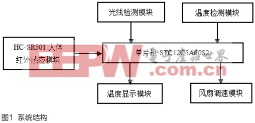 合肥煜锦科技申请内置循环通风系统的电力智能配电柜专利整体散热效率远高于单一的风冷或水冷结构(图1)