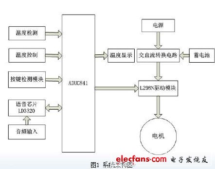 云计算_通信(图1)