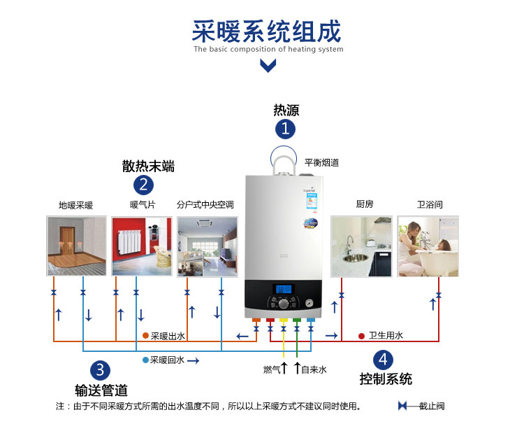 基于STM32的智能风扇控制系统设计(图1)