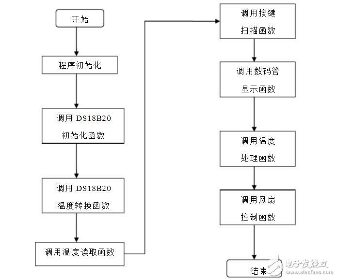 深度手机频道_天极网(图1)