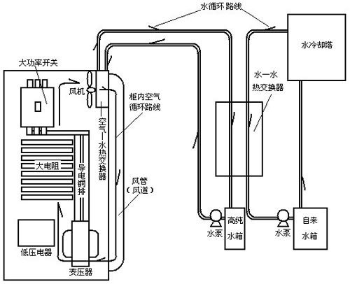 散热四大原理(图1)