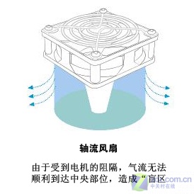 散热器恒温器按键结构(图1)