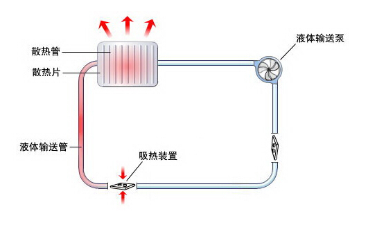 GT100智能干式恒温器智能型金属浴(图1)