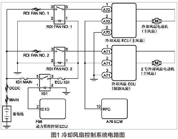 电风扇智能控制系统设计docx(图1)