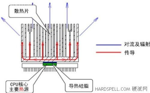 华硕天选6Provs来酷斗战者：2026年最佳游戏本性能测试对比(图1)