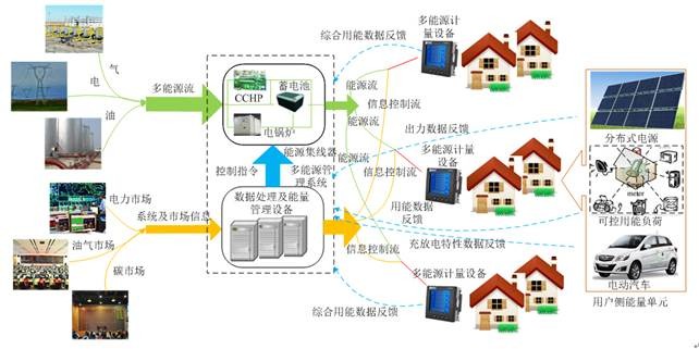 车辆的热管理模块及车辆的制作方法(图1)