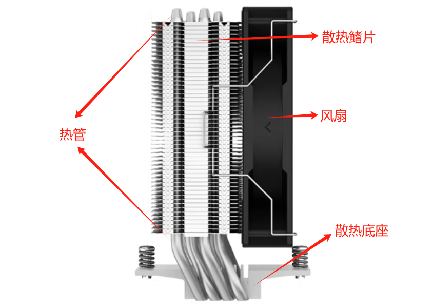 壁挂炉采暖系统到底用分室温控好还是全屋一个温控好?(图1)