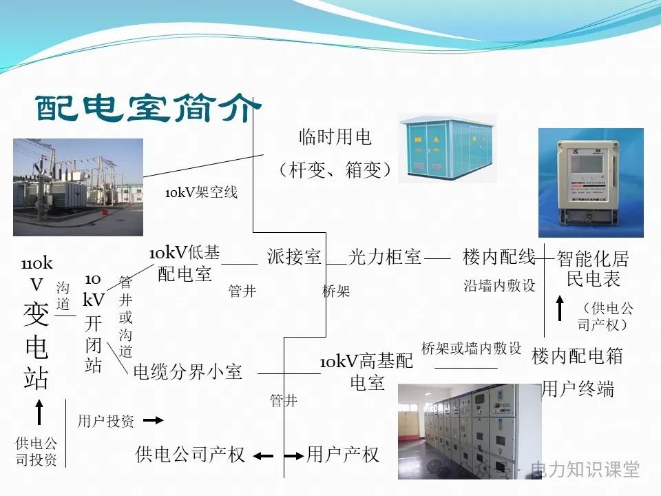 2026配电变压器行业发展现状与产业链分析(图1)