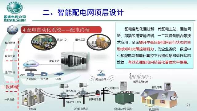 智能配电自动化系统(图1)