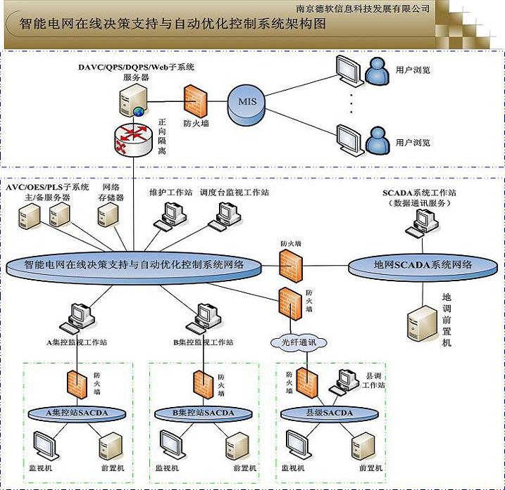 车网互动聚合可调充电规模目标五年增四倍电动车反向“卖电”临近充换电产业发展想象空间打开(图1)