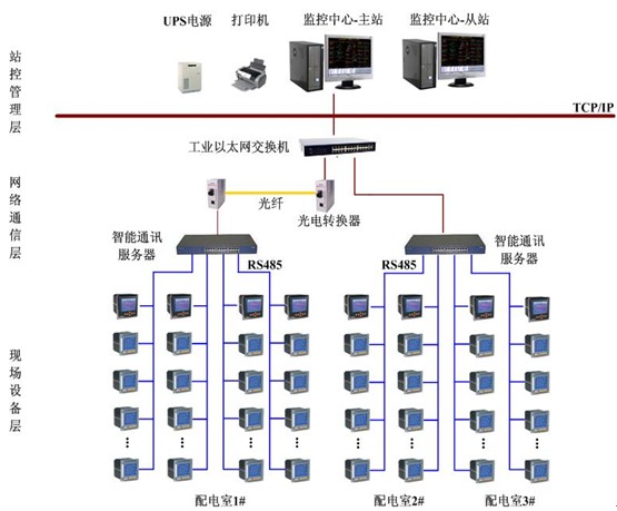 智能型配电自动化系统工作原理docx(图1)