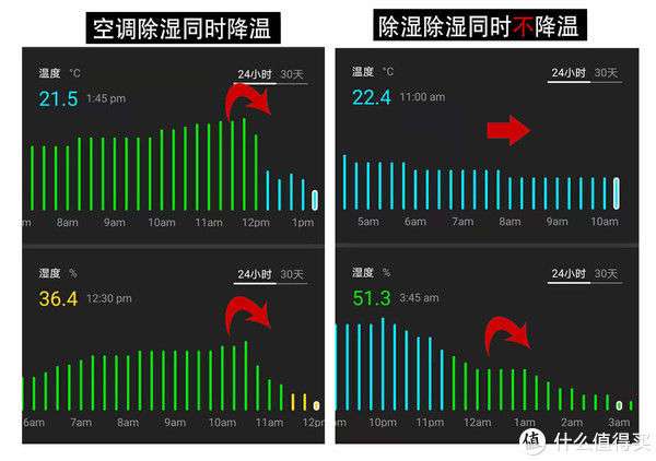 清凉家电消费升级:从“能制冷”到“更舒适”(图1)