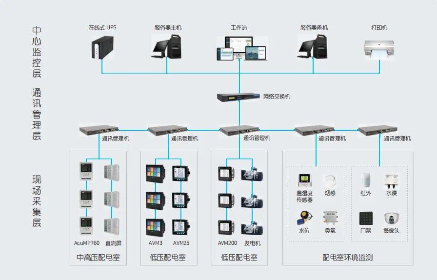 一种智能配电系统及方法(图1)