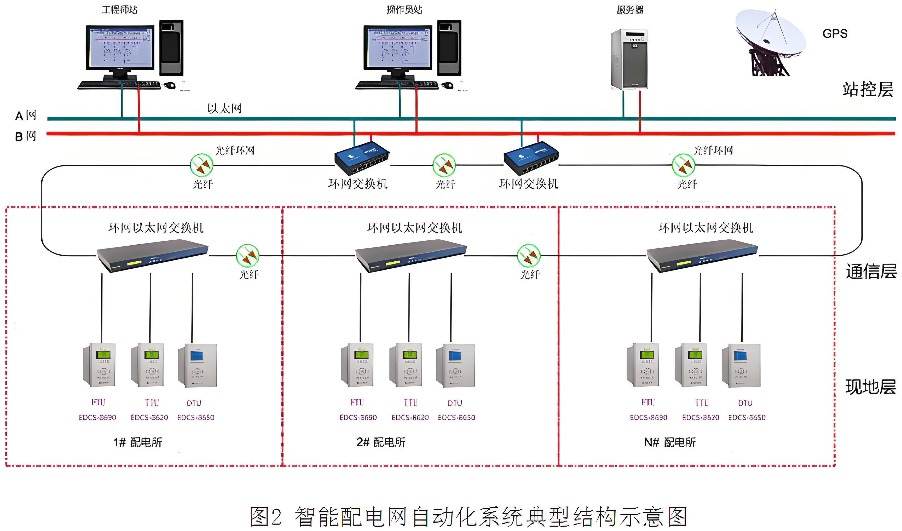 华富智慧城市灵活配置混合A(图1)