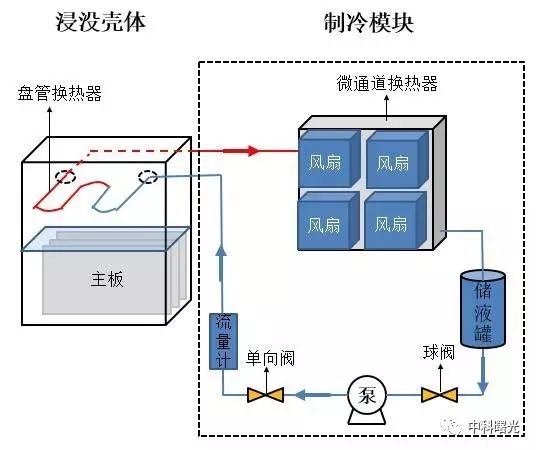AI算力爆发带动液冷散热行业发展报告:市场规模、技术路线前景(图1)