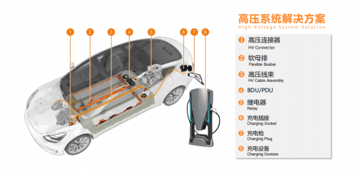 车辆智能配电盒和车辆(图1)