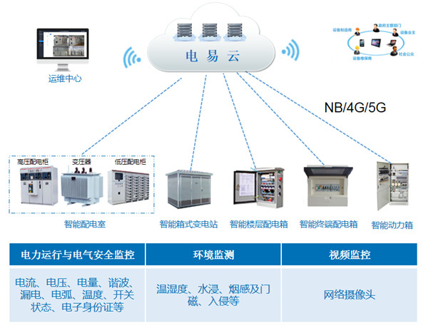 电表智能网关是什么?电表智能网关的功能(图1)