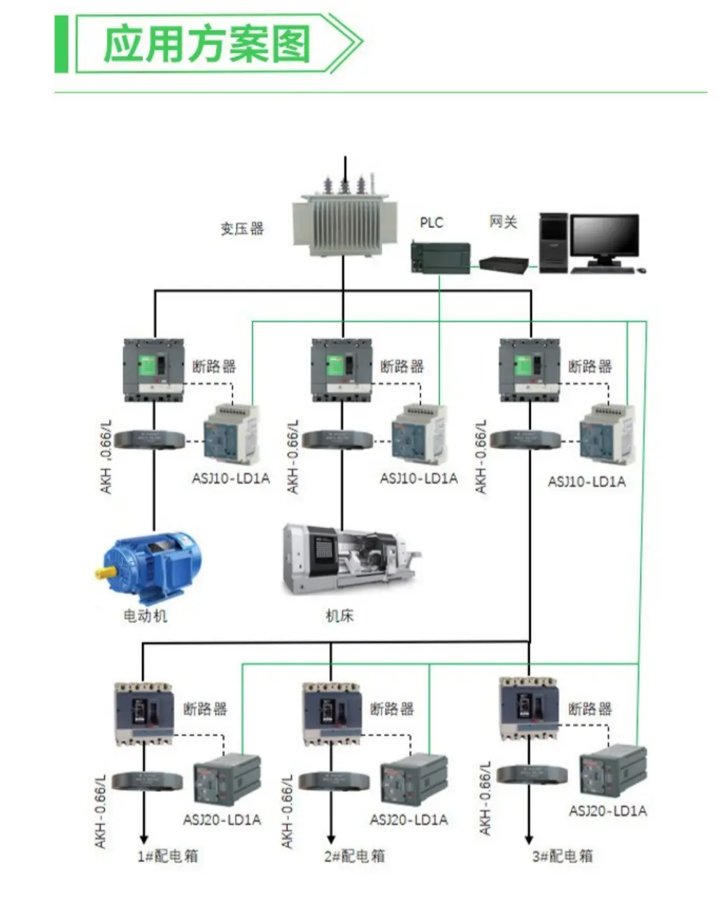 智能配电系统方案设计(图1)